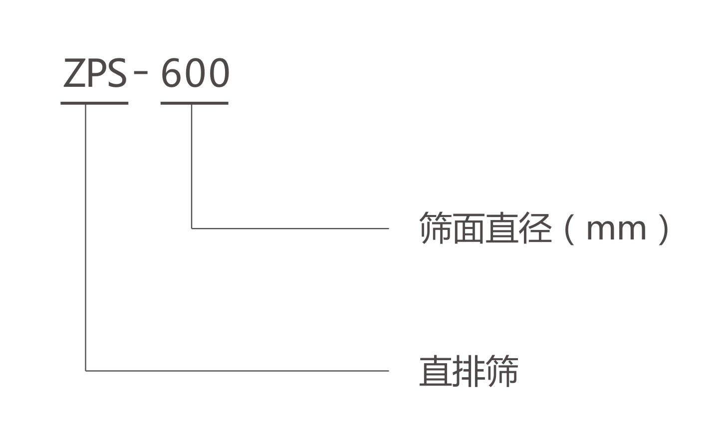 ZPS直排篩電機(jī)型號(hào)說明-河南振江機(jī)械