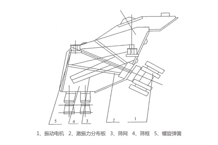 GLS概率篩結構簡圖 GLS概率篩結構簡圖-河南振江機械