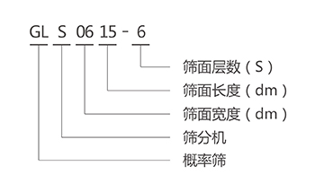 GLS概率篩型號說明 GLS概率篩型號說明-河南振江機械