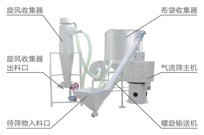 LQS氣流篩結構簡圖 LQS氣流篩結構簡圖-河南振江機械