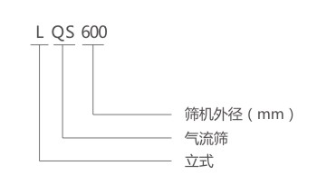 LQS氣流篩型號說明 LQS氣流篩型號說明-河南振江機械