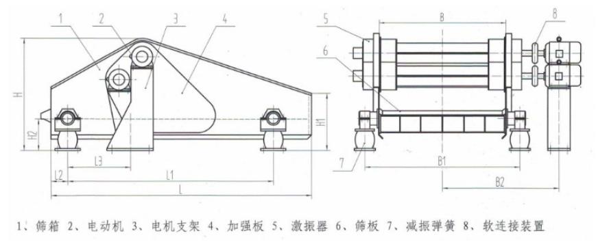 ZSK直線振動(dòng)篩結(jié)構(gòu)簡(jiǎn)圖 ZSK直線振動(dòng)篩結(jié)構(gòu)簡(jiǎn)圖-河南振江機(jī)械