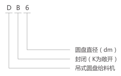 吊式圓盤給料機(jī)型號說明 吊式圓盤給料機(jī)型號說明-河南振江機(jī)械